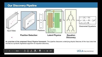 #33 Visual Physics: Discovering Physical Laws from Videos (Poster)