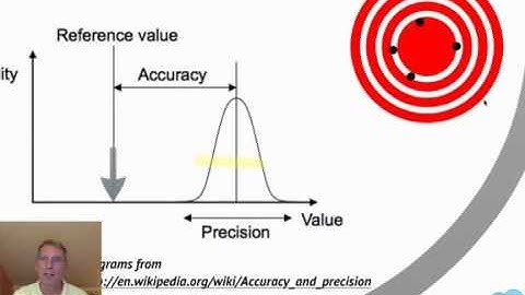 Measurement and Error