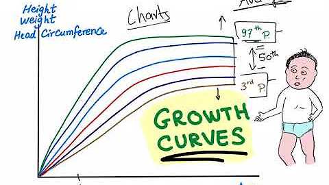 Growth Charts/ Percentile Curves; Are You Tall Or Short? - DayDayNews