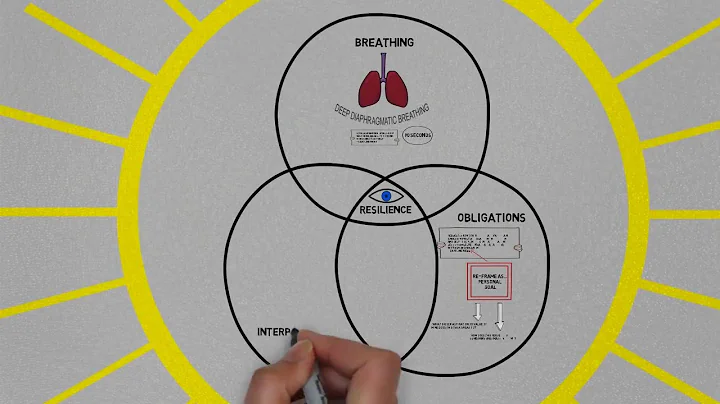 HOW TO HAVE A GOOD DAY by Caroline Webb | Animated...