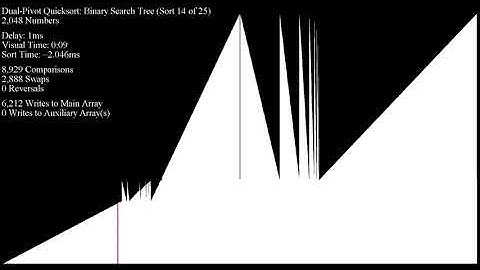 Dual-Pivot Quicksort