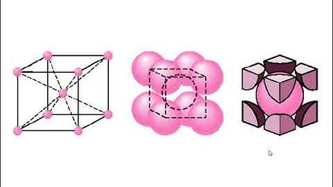 Materials Science Tutorial - Principal Metallic Crystal Structures