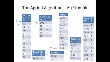 Apriori Algorithm Part 2