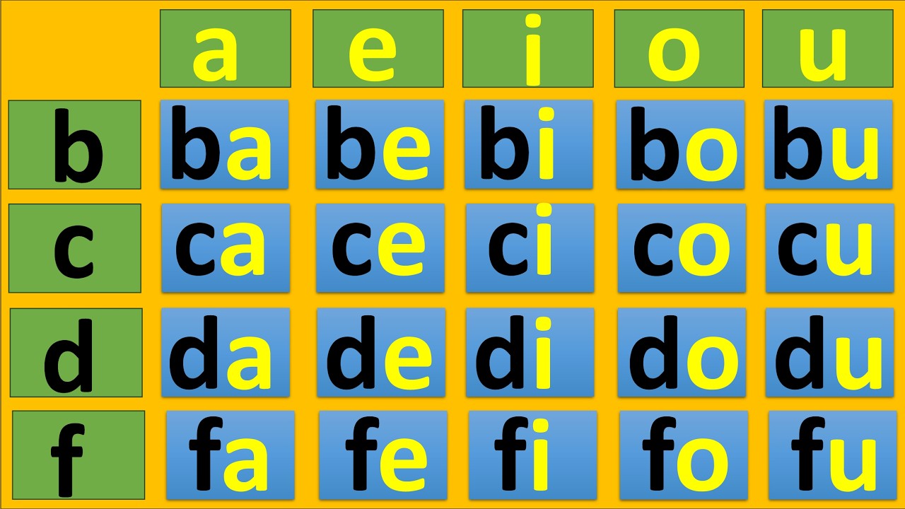 Обучение чтению простых слогов – слоговая таблица