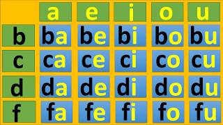 Apprendre à lire des syllabes simples – Tableau syllabique Apprendre à lire des syllabes simples – Tableau syllabique