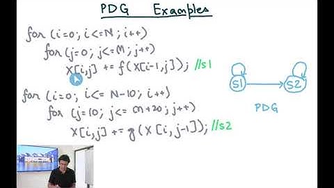 Compiler Design Module 158 : Program Dependence Graphs