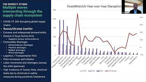 The Future of Supply Chain Risk - Cyber Resilience in the Supply Chain