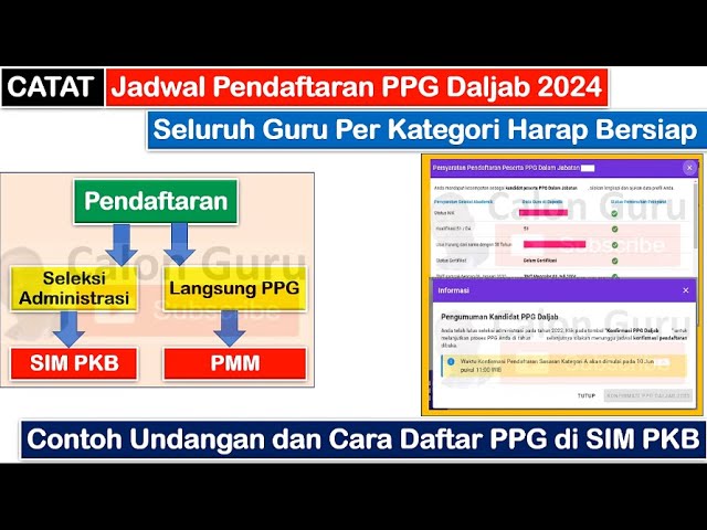 CATAT Jadwal Pendaftaran PPG Daljab 2024 dan Penentuan Kandidat Peserta PPG Daljab 2024 class=