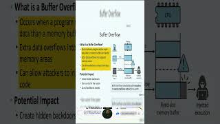 What is a Buffer Overflow Attack