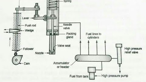 Common rail direct injection system (CRDI) engine