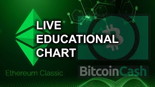 🔴 ETC LIVE & BCH LIVE TRADING EDUCATIONAL CHART WITH SIGNALS