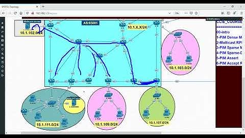 06-Multicast:: part 9 - PIM Sparse Mode B