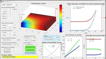 10cP Fluid Simulation (10stb/d Waterflood)