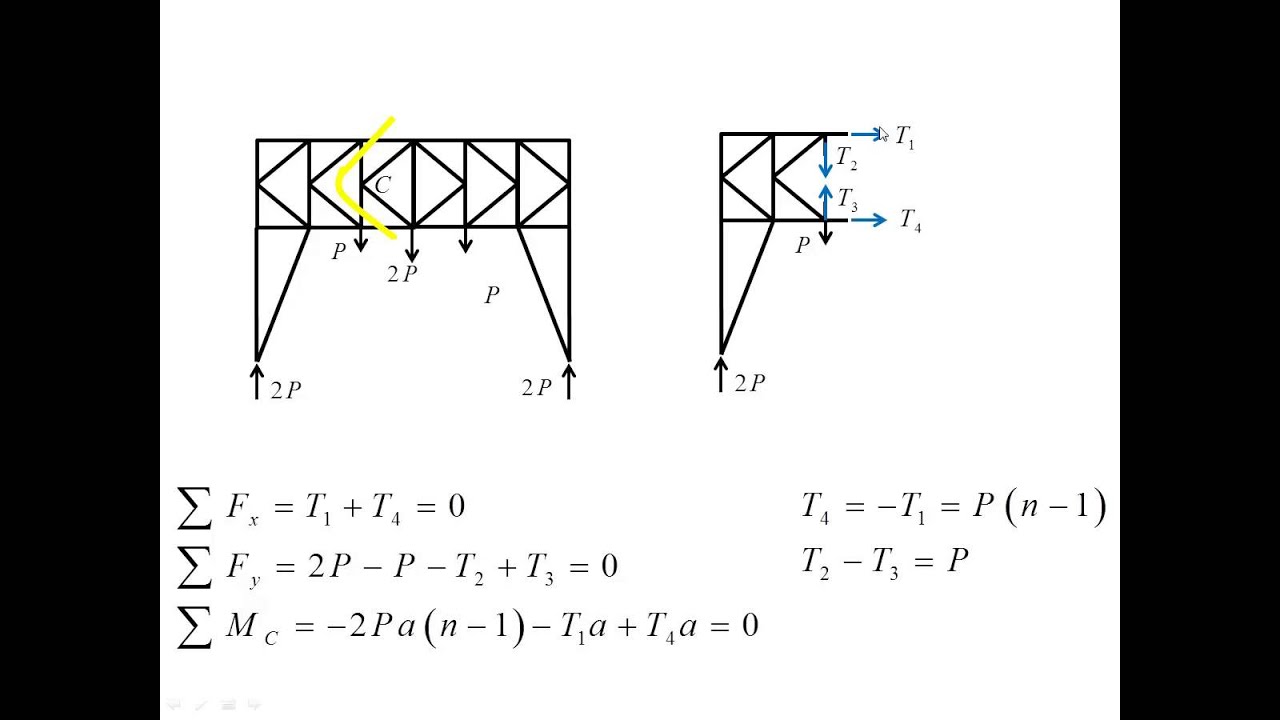 A bridge crane truss YouTube