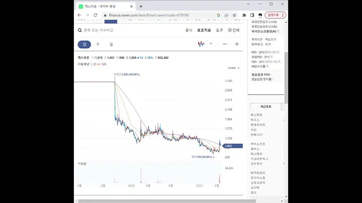 079190미세먼지 관련주 케스피온 1분 분석