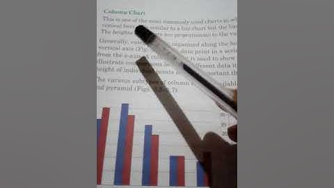 Charts in MS Excel 2010(Chapter 3)