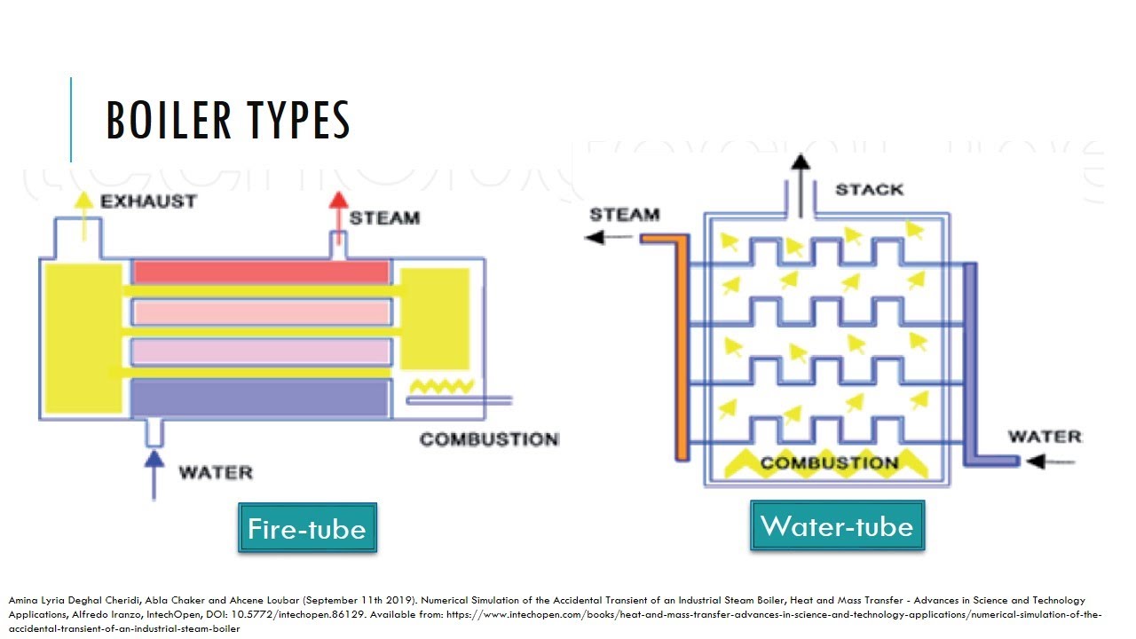 Boiler corrosion and water specifications YouTube