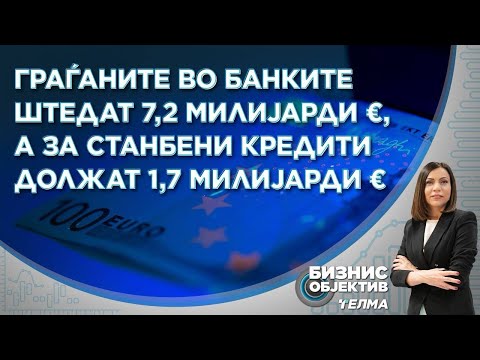 Граѓаните во банките штедат 7,2 милијарди евра, а за станбени кредити должат 1,7 милијарди евра