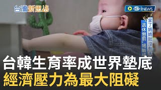 是什麼造就少子化? 台韓生育率世界墊底 年砸千億也無效 經濟壓力成生育最大阻礙 上班族生活比生子重要 '退休懲罰'揭職場歧視記者 蔡佳珍 王群賀【台灣新思路】20231108三立iNEWS