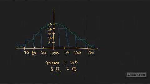 Understanding normal distribution concept with Excel norm.dist example
