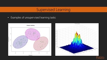 Deep Learning with R : Introduction to Unsupervised and Reinforcement Learning | packtpub.com