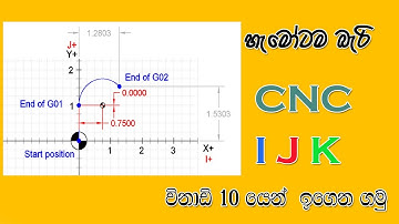 G02 G03 cnc milling machine G code ( සිංහලෙන් )