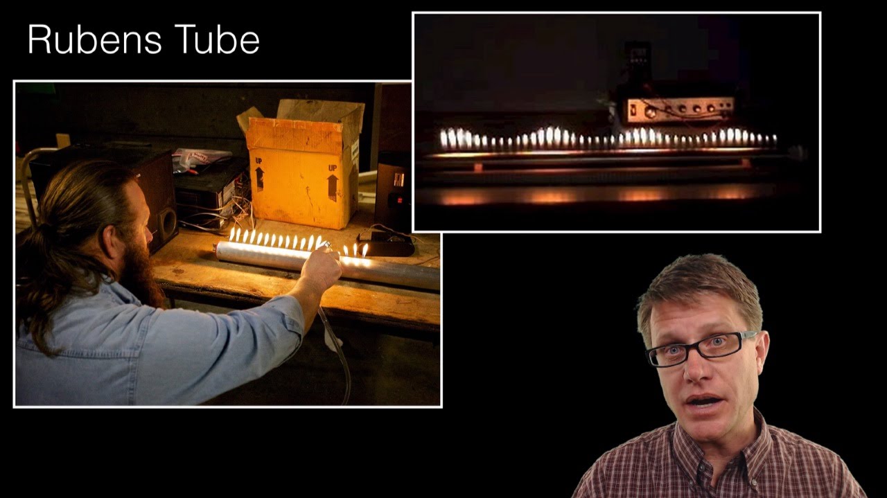 Standing Waves YouTube