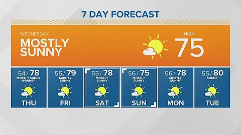 Mostly sunny Wednesday | KING 5 Weather
