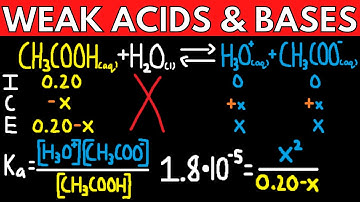 Ka, Kb, pH, pOH, H3O+ and OH- Calculations: ICE Tables (Acids and Bases Chemistry Problems).
