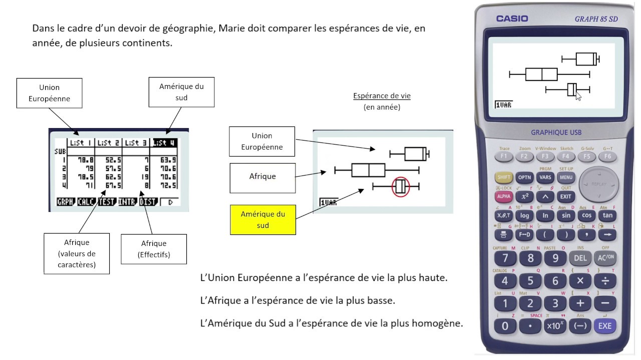 Réalisations de diagrammes statistiques avec la CASIO GRAPH 35+