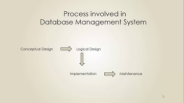 GATE CS/IT - Introduction to DBMS