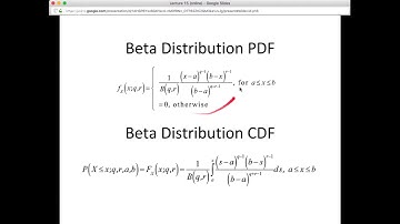 Introduction to the Beta Distribution