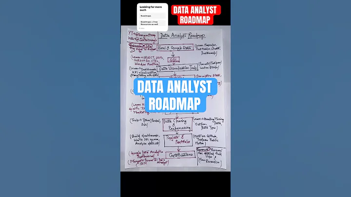 Data analyst roadmap for beginners | Data analyst roadmap | Data analyst #shorts #trendingshorts