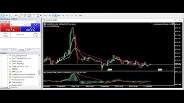 MT5 Regression Channel