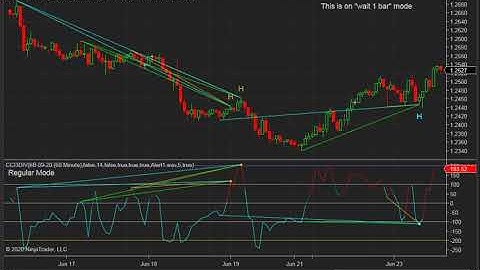 CCI Triple Divergence indicator and Market Analyzer with alert for NinjaTrader 8.