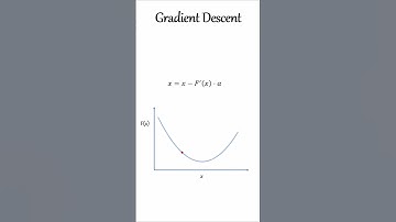 Unleashing the Power of Gradient Descent: Visualizing Optimization in Machine Learning