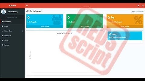 E-Voting Berbasis Website