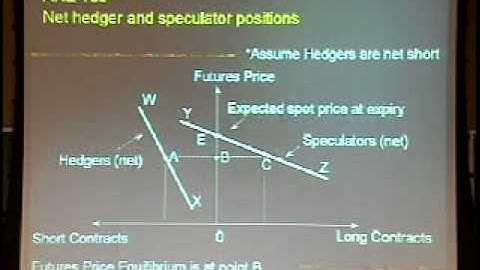Function of futures and options markets, market mechanics