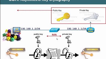 Bài 10  Cấu hình Telnet, SSH trên Cisco Router
