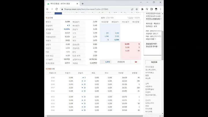 221840하이즈항공 주가 전망 및 차트 분석
