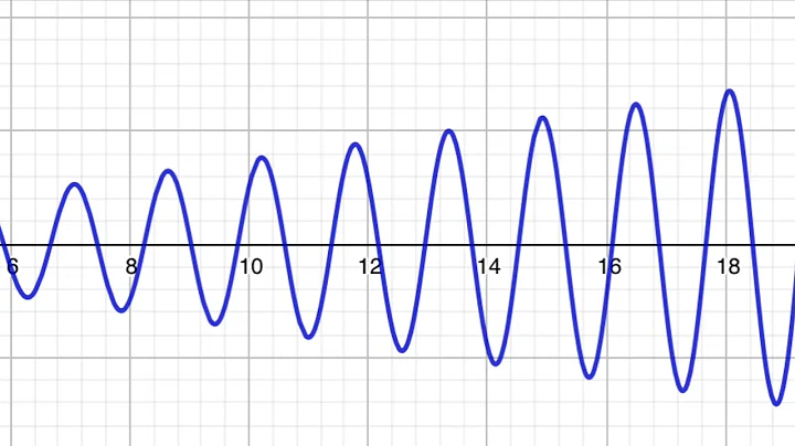 Project 3 Differential Equations and Resonance Dan...