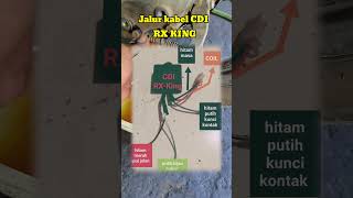 Skema Jalur Kabel Cdi Rx King