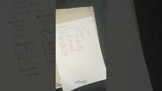 Generation of Programming Language in Nepali #C Progarmming #programming #learning #learnclanguage