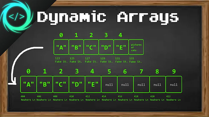 Dynamic Arrays 🌱