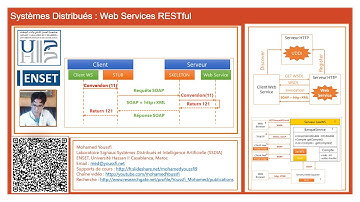 Saison 20-21- Part 3 - Web services REST Concepts de base