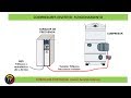 Clase 118: Como funciona compresor inverter