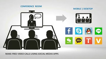 ROOMIE | Making Video Calls using WECHAT