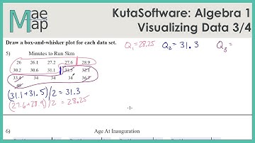 KutaSoftware: Algebra 1- Visualizing Data Part 3