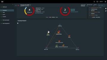 How to Mitigate Multi-stage Ransomware Attacks Using VMware vDefend ATP
