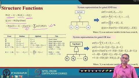 Lecture 39: Systems Safety Quantification: Minimal Cut and Minimal Path Representation...